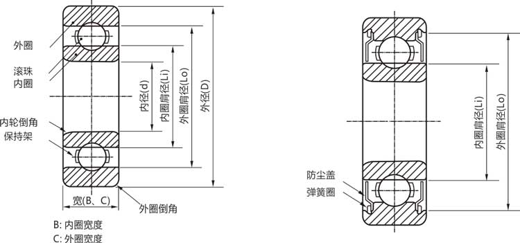 高精密6200zz/rs/rz/開式微型深溝球軸承結構說明